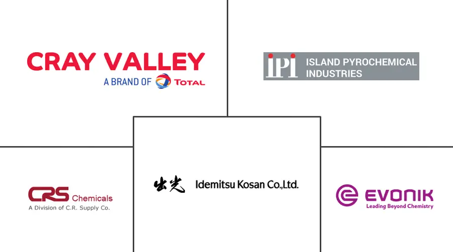 羟基封端聚丁二烯市场规模