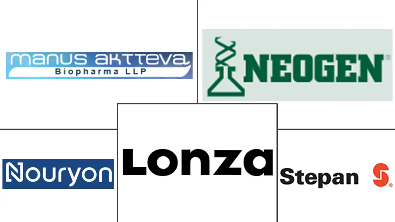 苯扎氯铵市场规模及份额