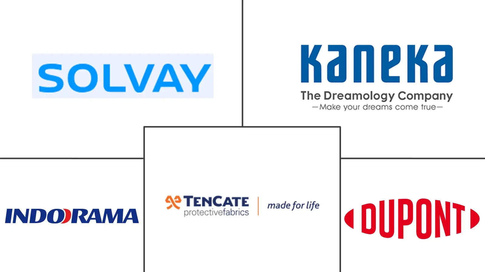 防火面料市场规模