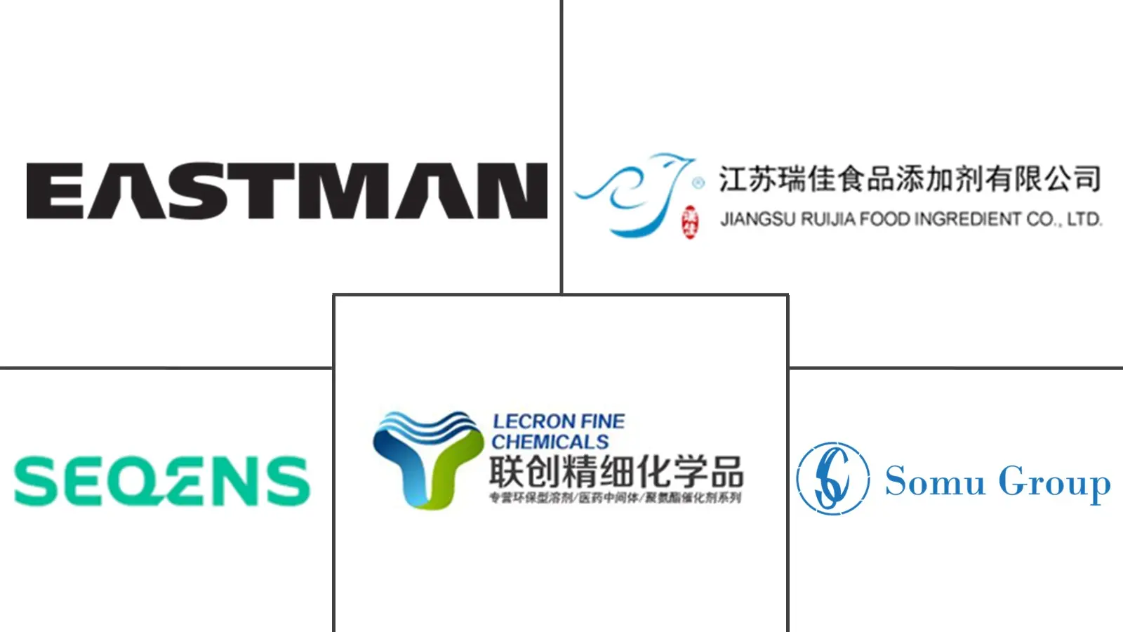 乙二醇二乙酸酯 (EGDA) 市场规模