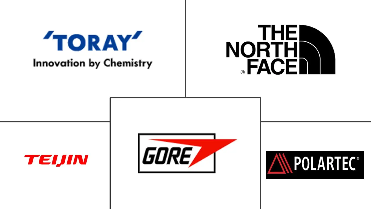 防水透气纺织品市场规模