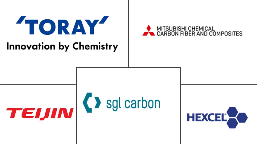 阿根廷汽车碳纤维复合材料市场规模