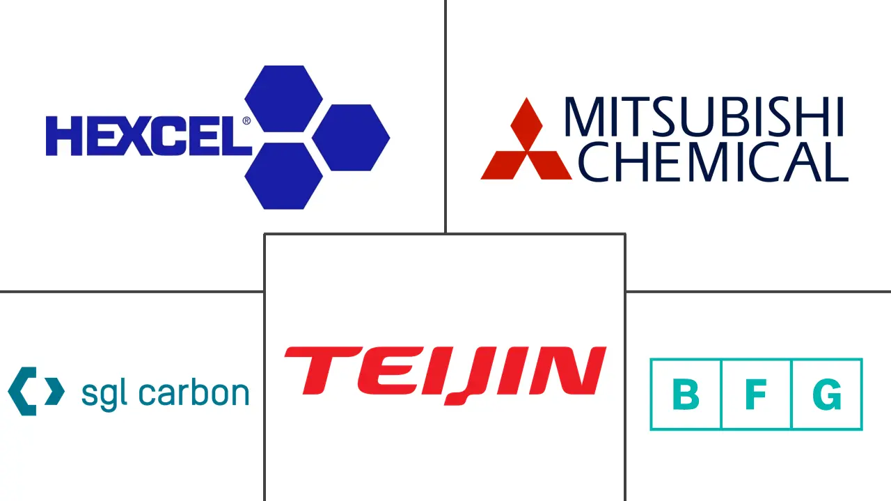 南非汽车碳纤维复合材料市场规模