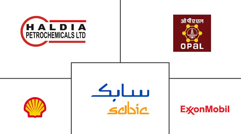 热解气市场规模