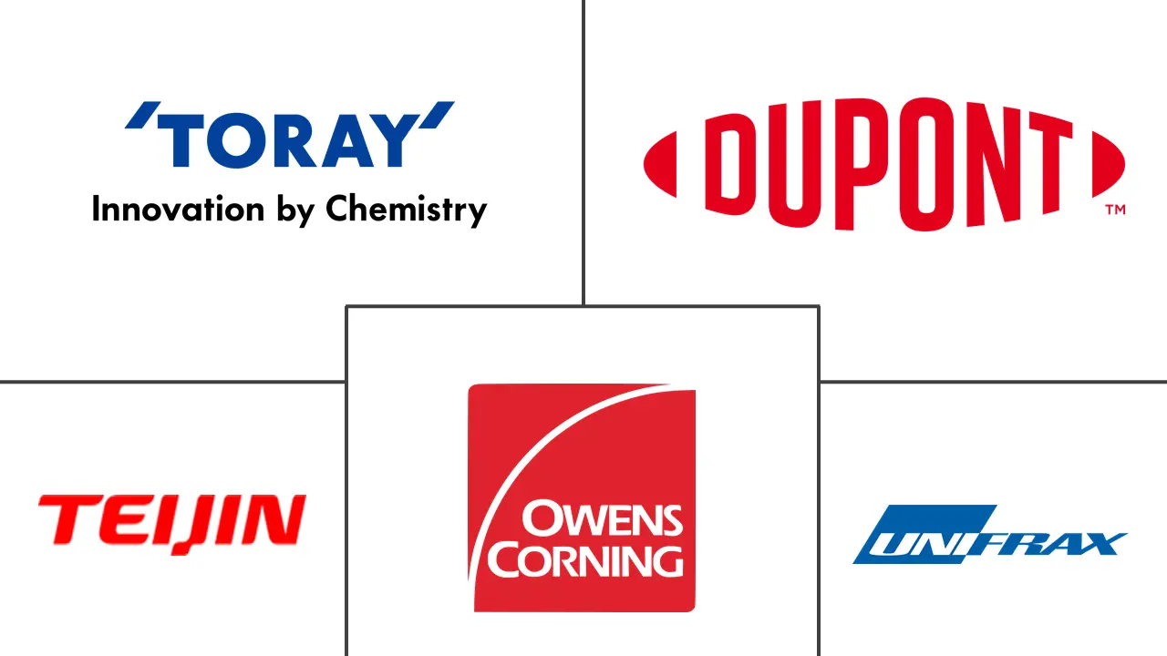 高温纤维市场规模