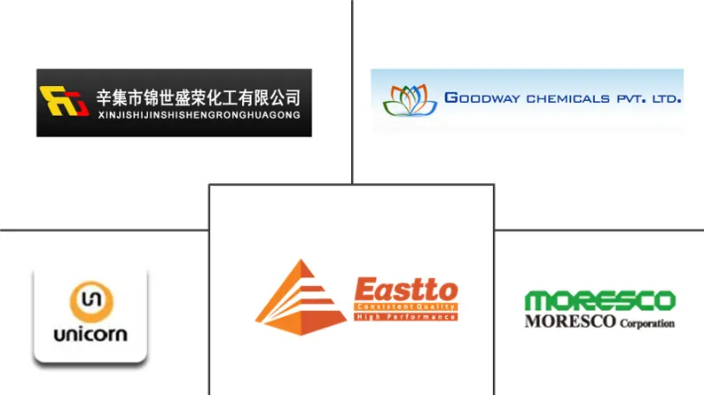 石油磺酸钡市场规模