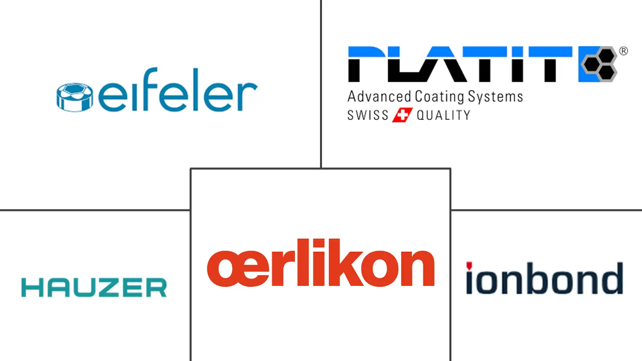 氮化钛涂层市场规模及份额