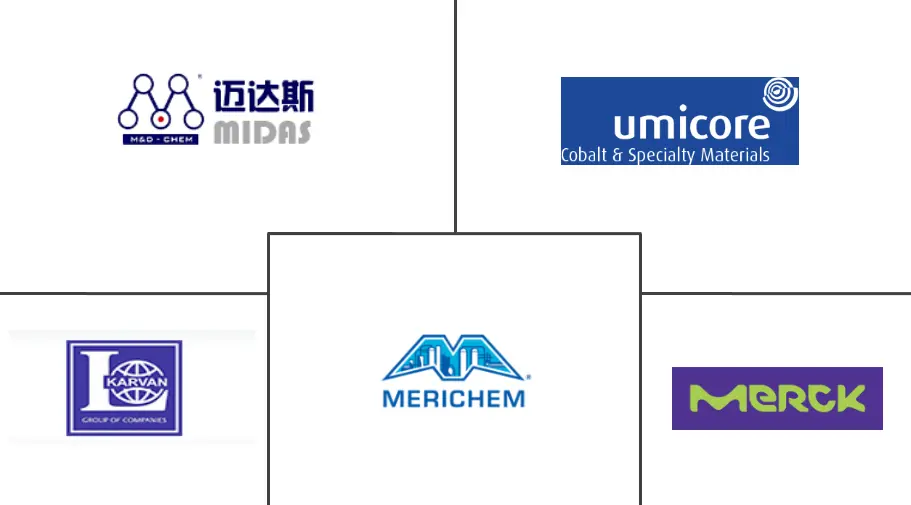环烷酸市场规模