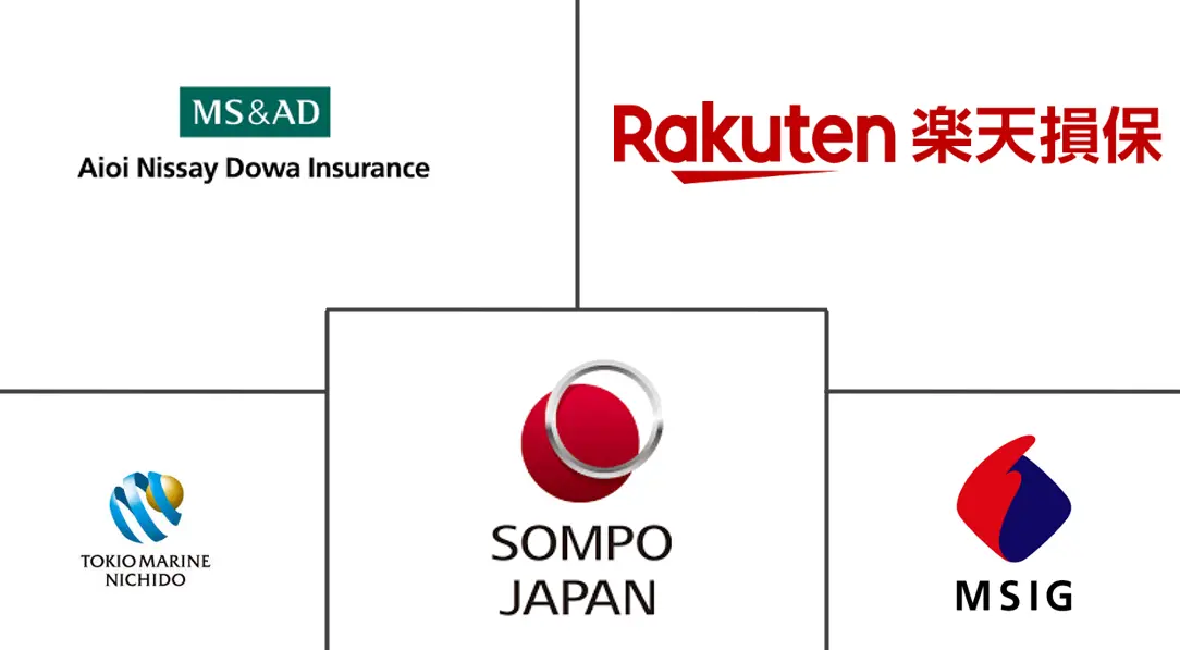 日本财产和意外伤害保险市场规模和份额
