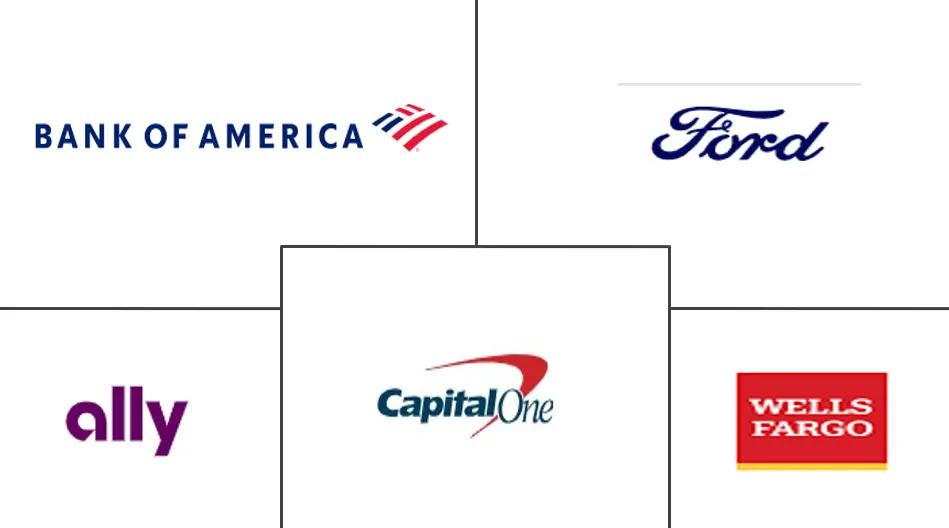 电动汽车融资市场规模