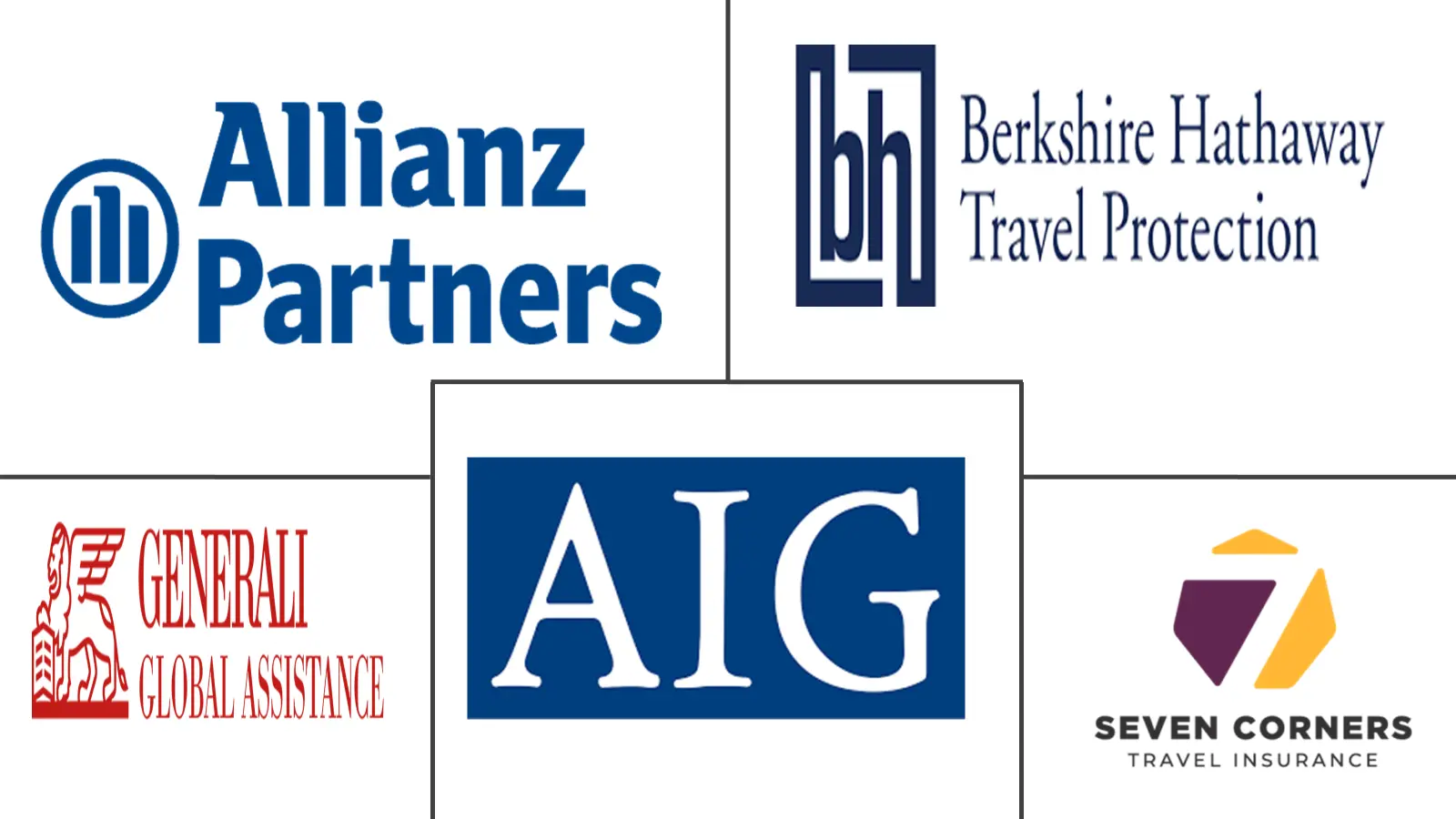 美国旅游保险市场规模和份额分析