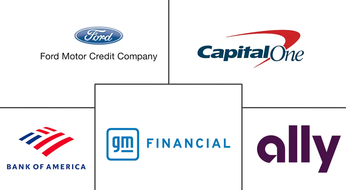 摩托车贷款市场规模