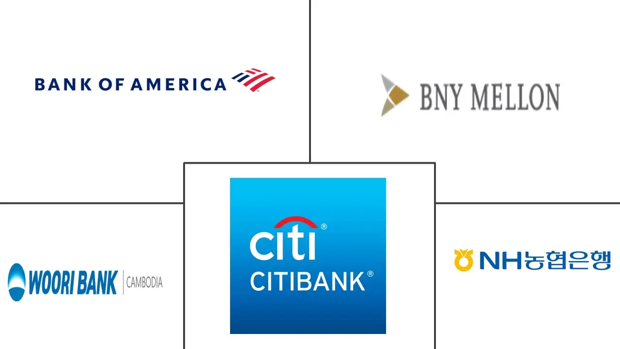 韩国贸易融资市场规模