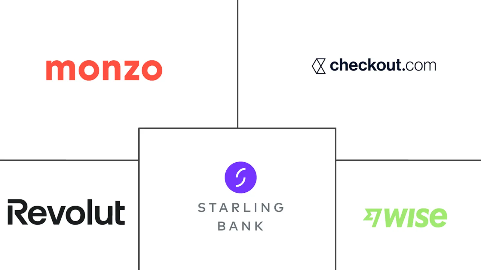 英国金融科技市场规模和份额