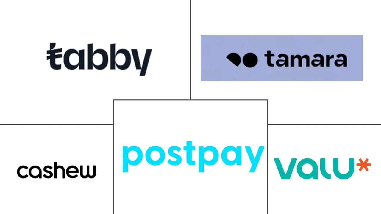 中东和非洲先买后付服务市场规模和份额分析