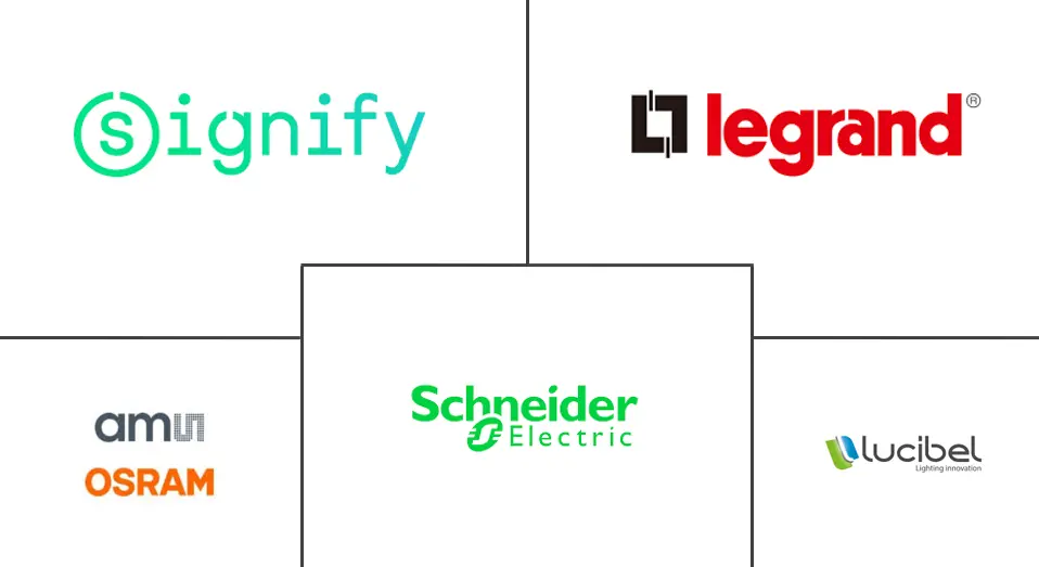 法国LED照明市场规模及份额