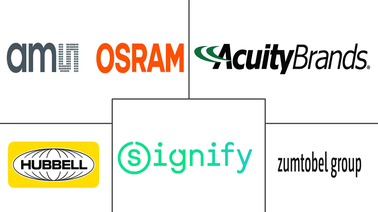 英国户外LED照明市场规模及份额