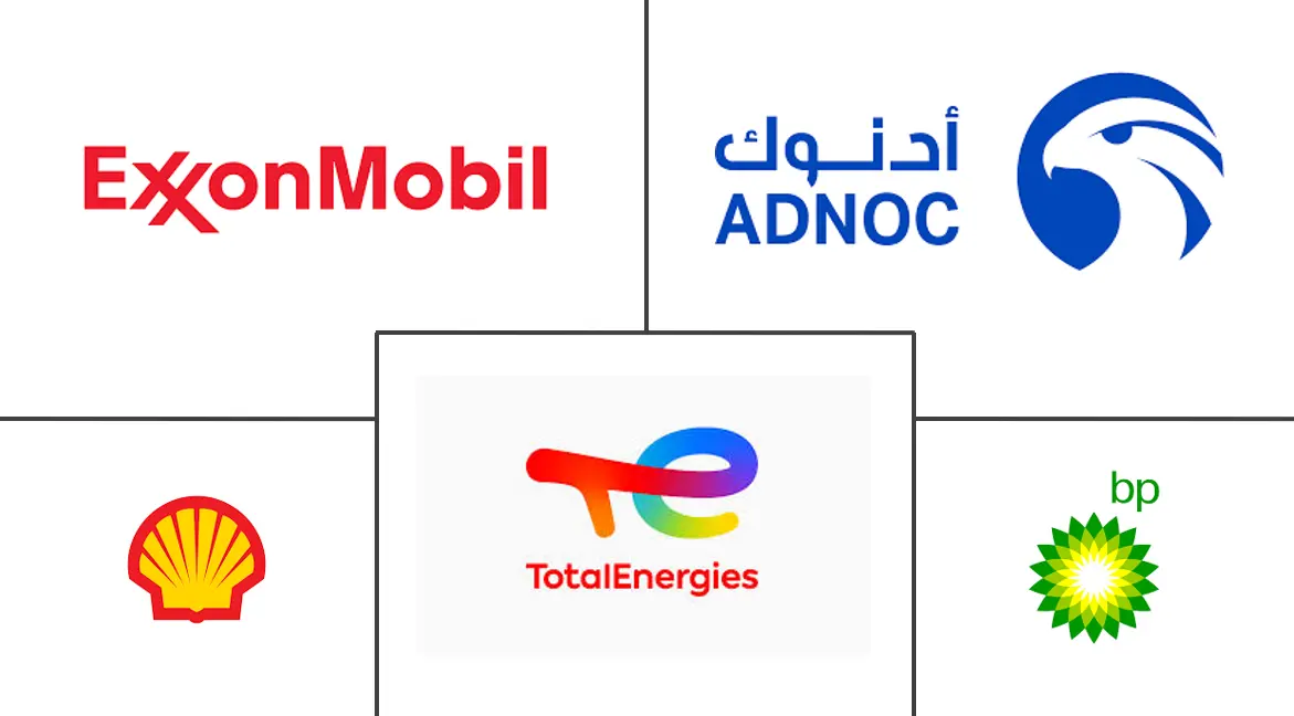 阿联酋石油和天然气市场规模和份额