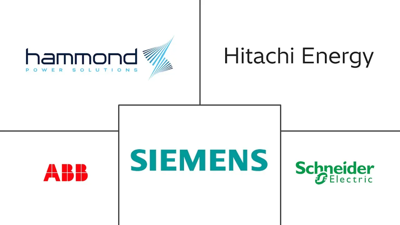 加拿大变压器市场规模及份额