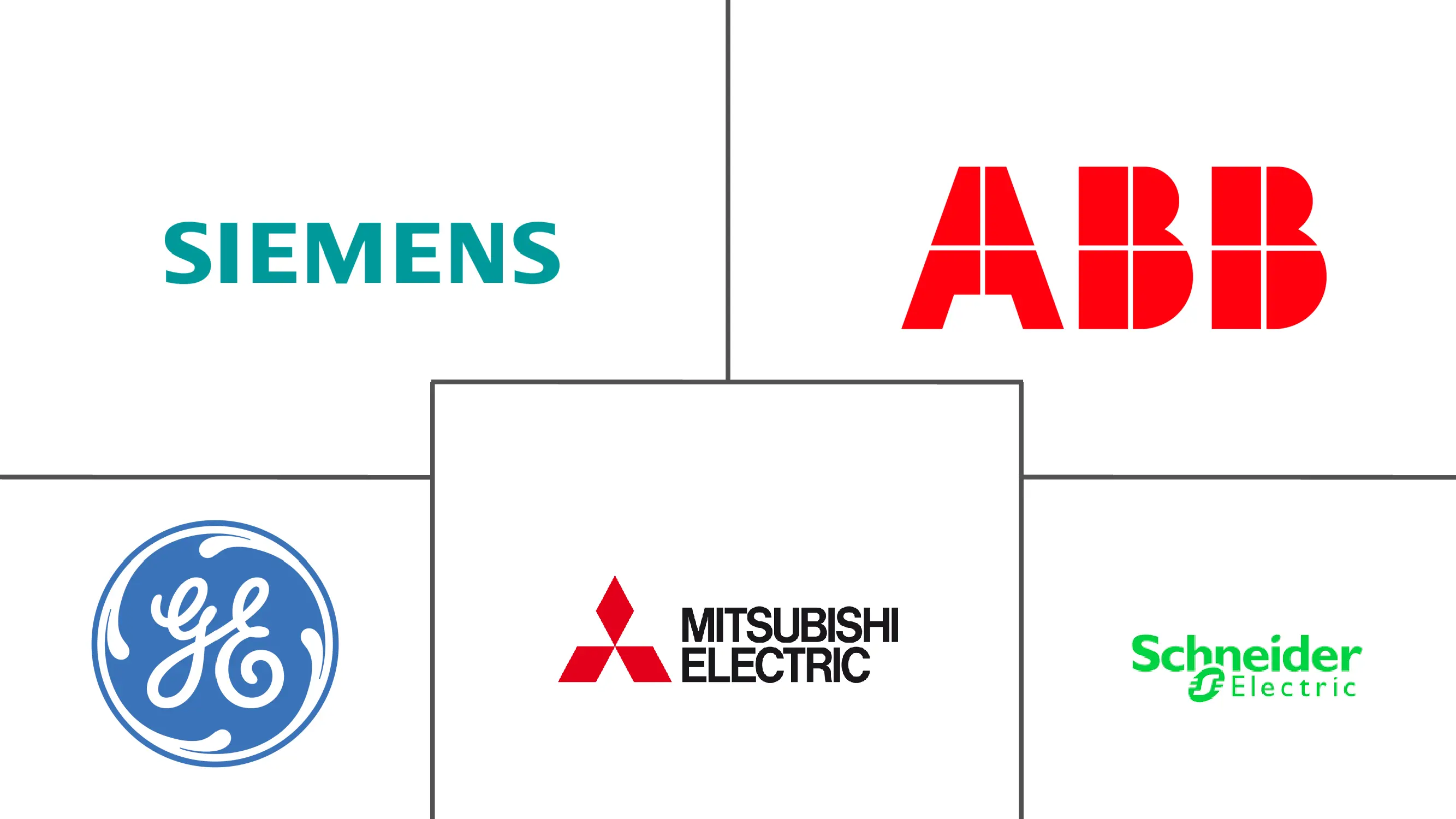 沙特阿拉伯变压器市场规模及份额