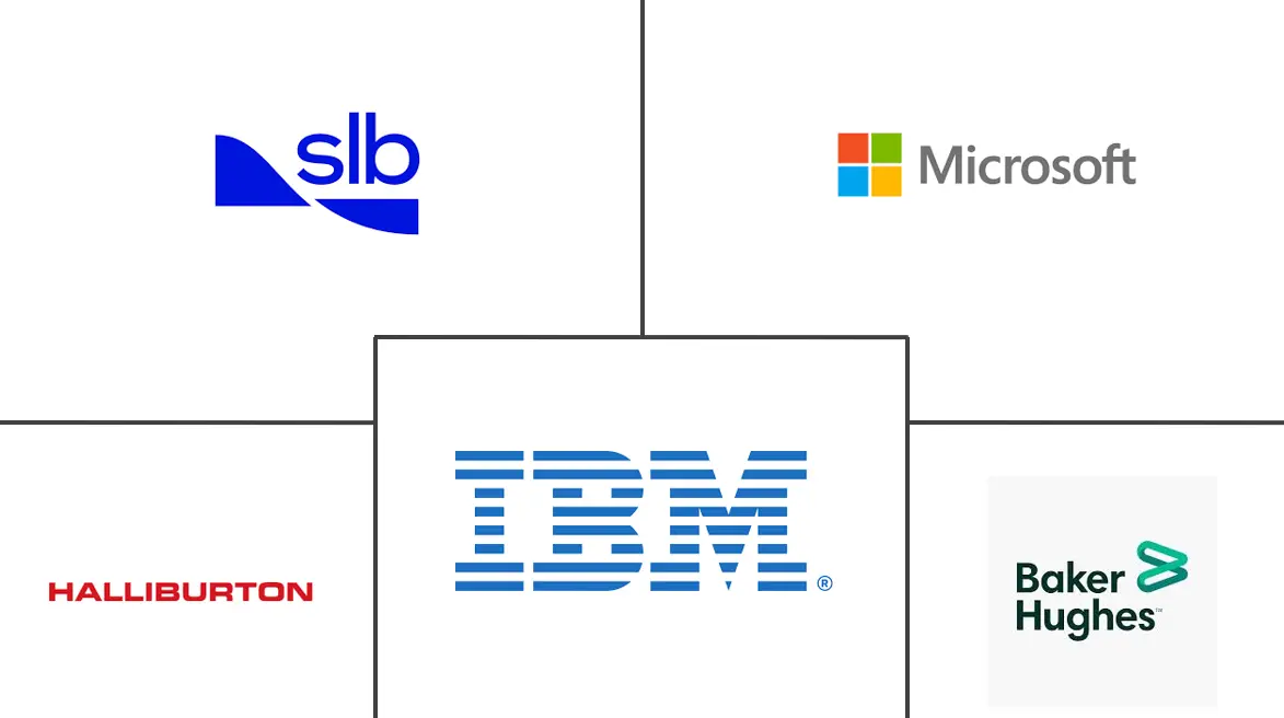 石油和天然气勘探和生产市场规模及份额分析大数据