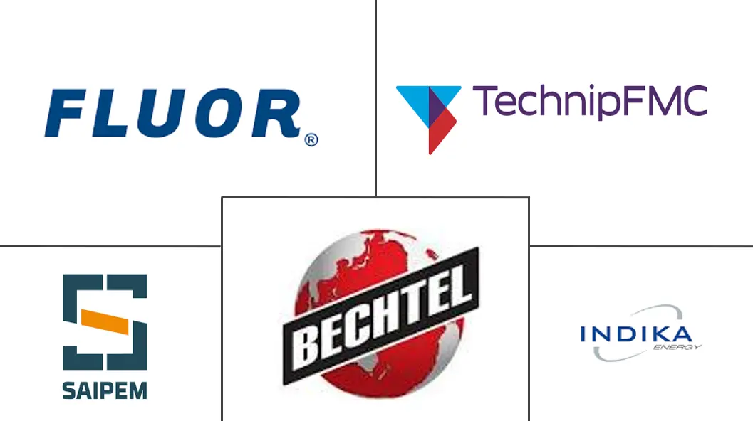东南亚油气市场规模及份额
