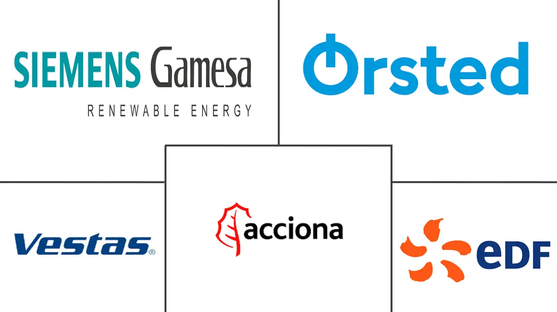 葡萄牙风能市场规模和份额