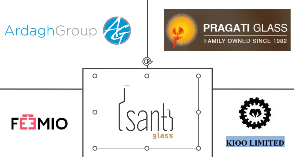 坦桑尼亚联合共和国容器玻璃市场规模及份额