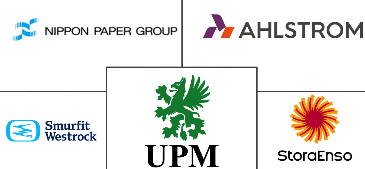 软包装原纸市场规模及份额