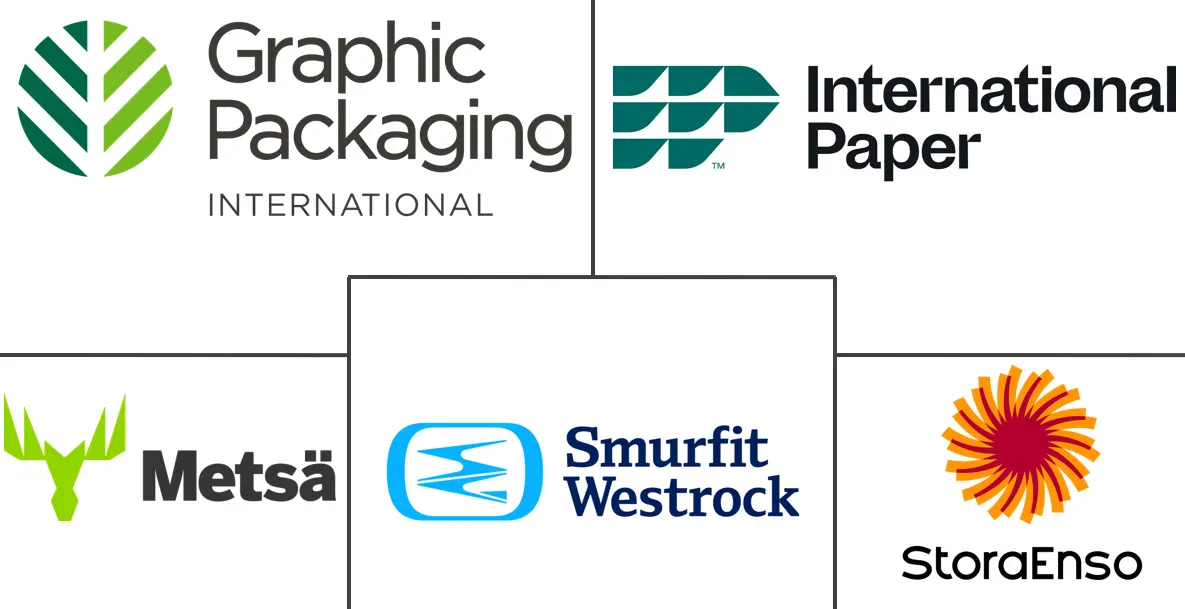 粘土涂层纸板包装市场规模和份额