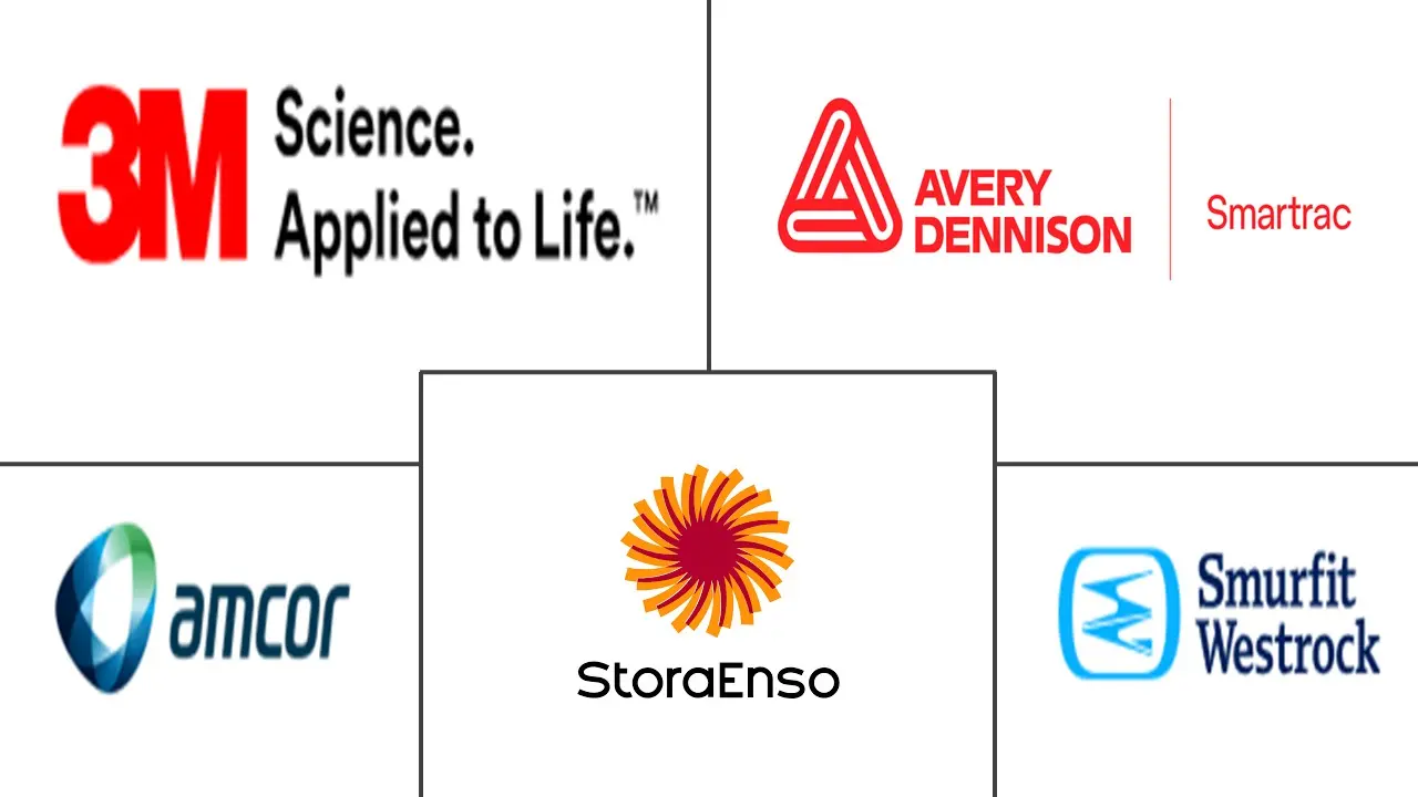 传感器支持的纸包装市场规模和份额
