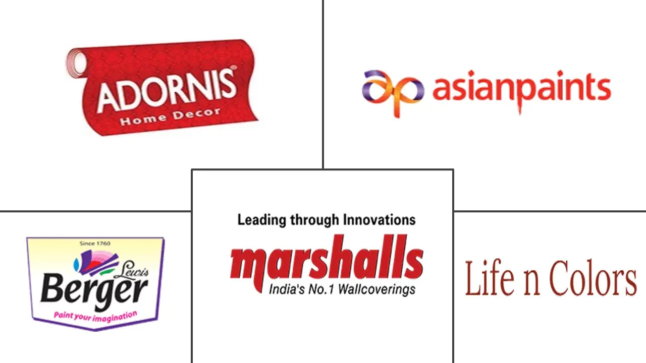 印度壁纸市场规模和份额