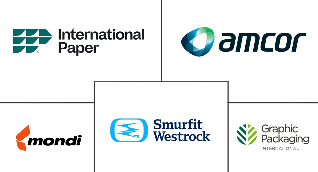 美国包装市场规模及份额