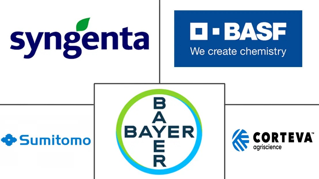 昆虫生长调节剂市场规模和份额