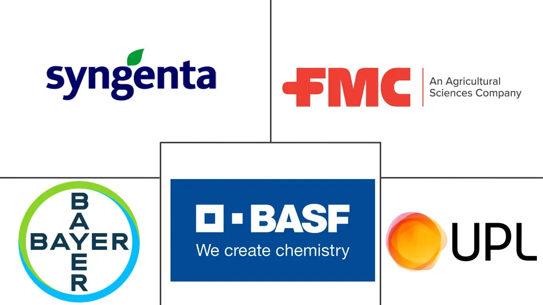 杀螨剂市场规模和份额