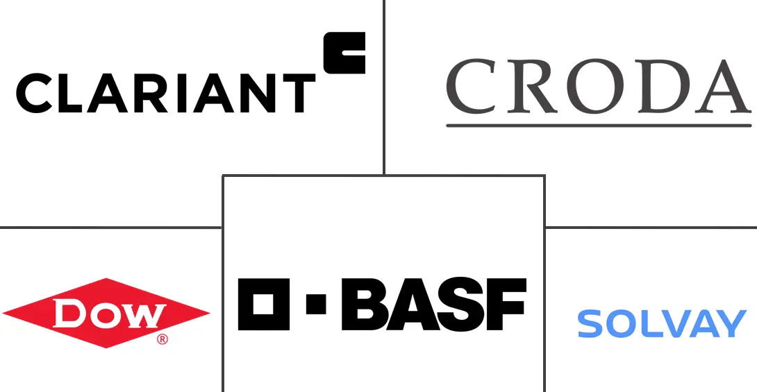 农药惰性成分市场规模和份额