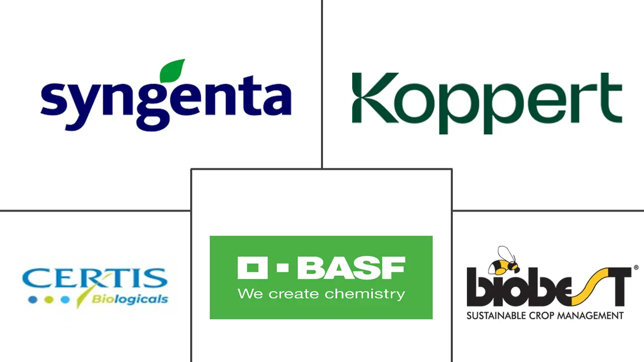 有益昆虫市场规模和份额