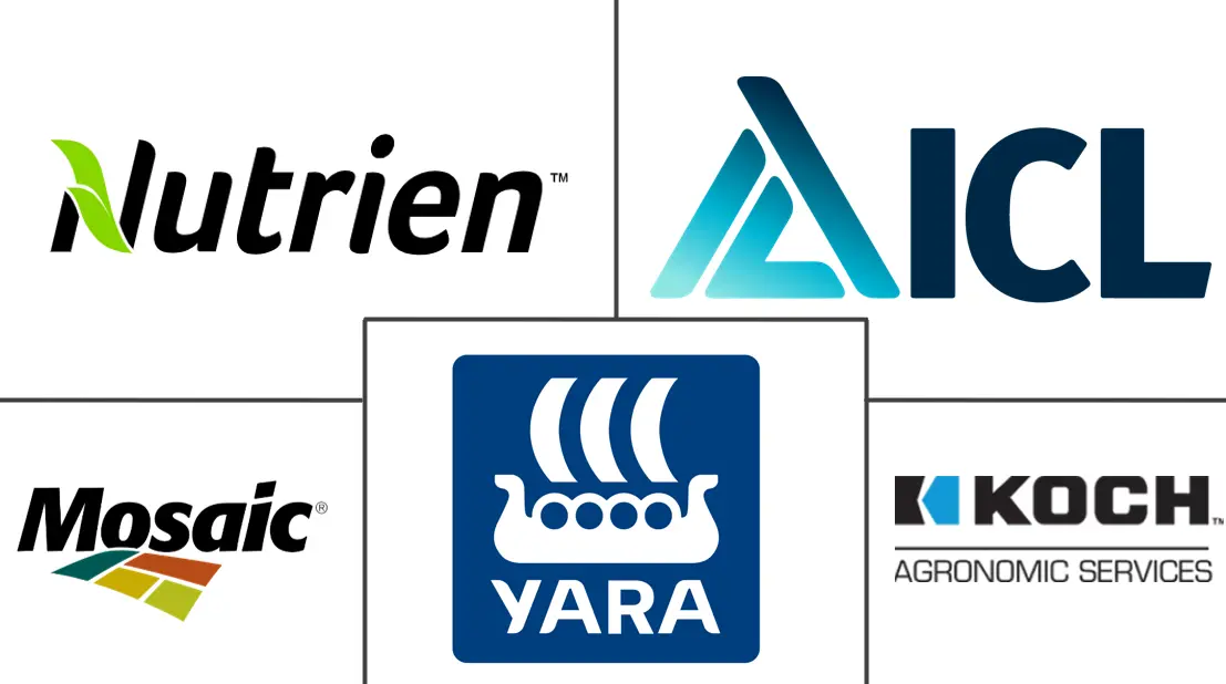 硫包衣尿素市场规模及份额