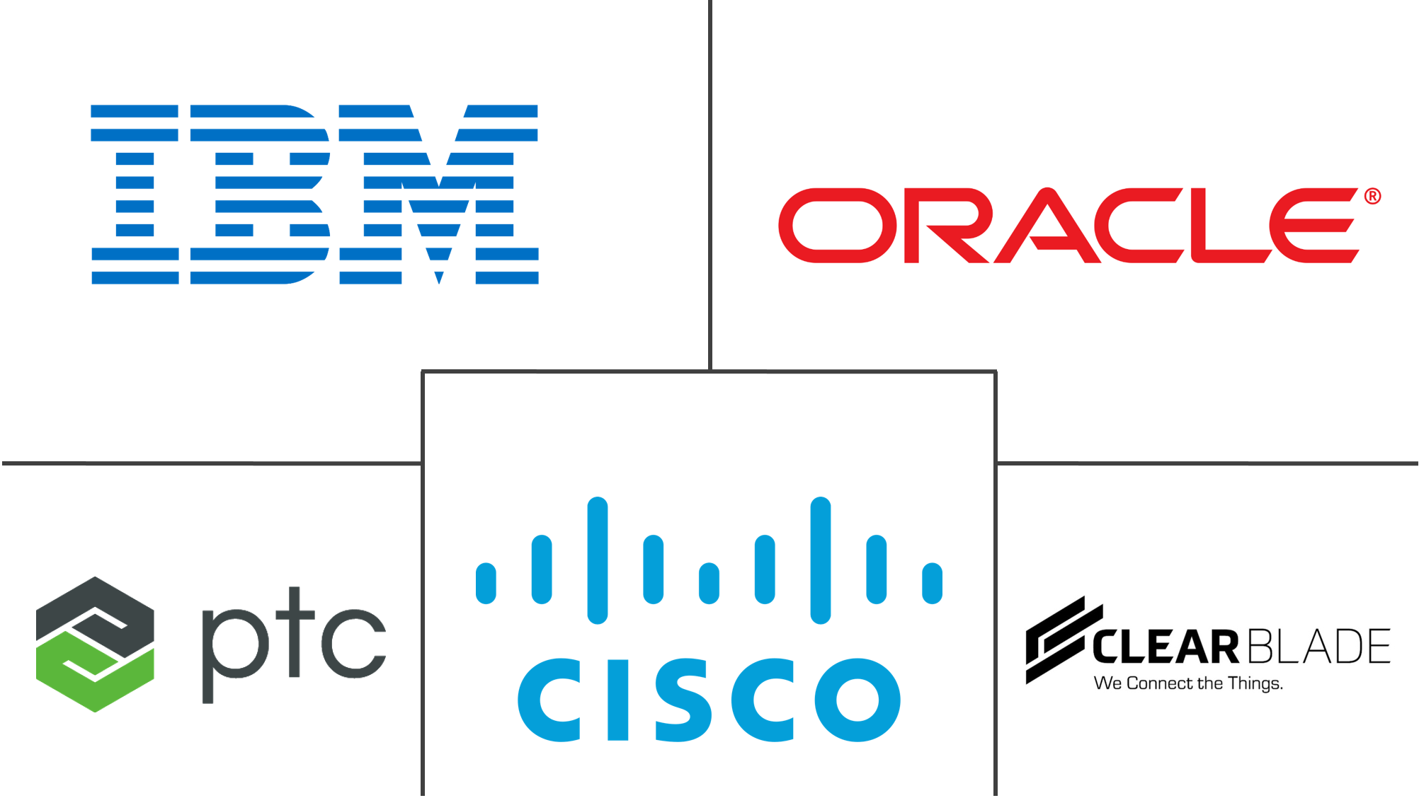 物联网中间件市场规模和份额