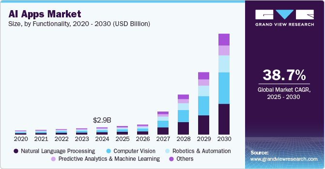 人工智能应用市场(2025-2034)