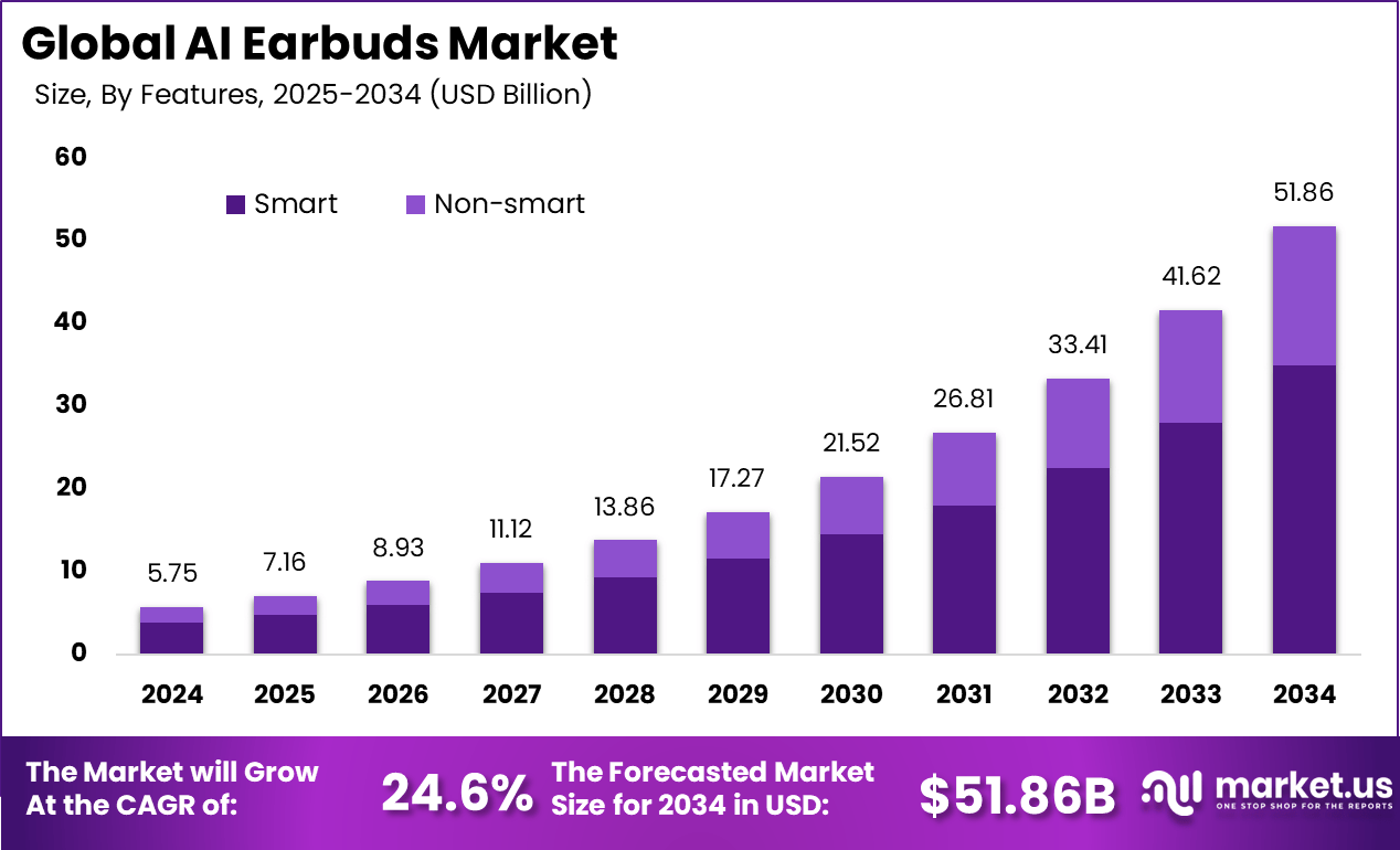 AI耳机市场(2025-2034)