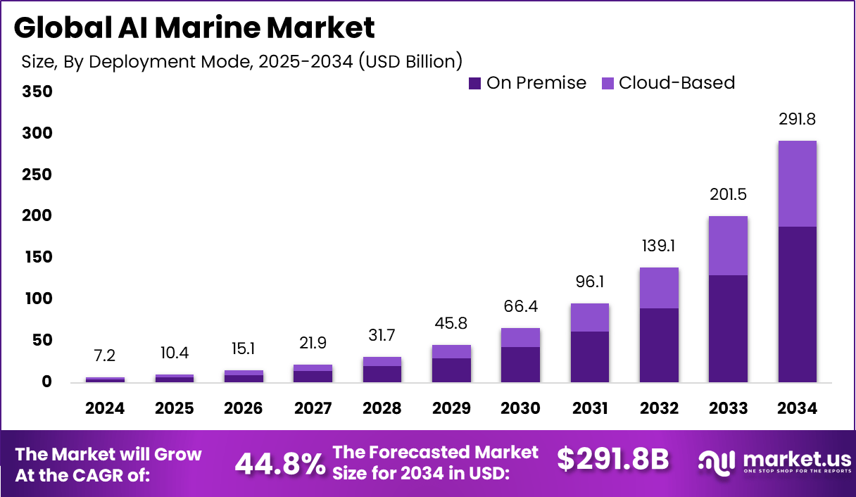 人工智能海洋市场(2025-2034)