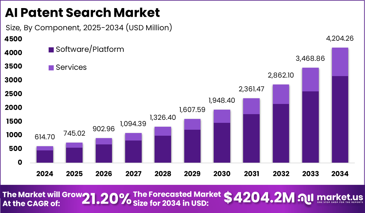 人工智能专利检索市场(2025-2034)
