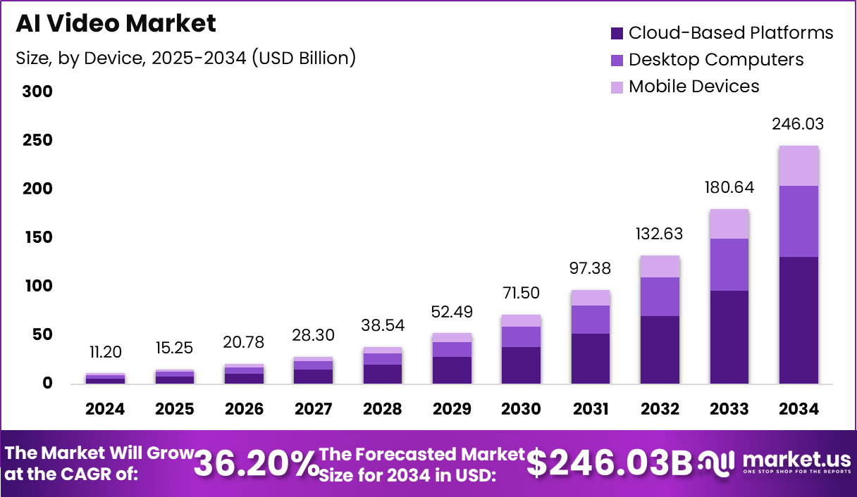 人工智能视频市场(2025-2034)