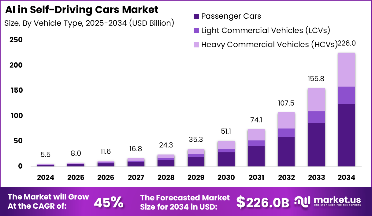 自动驾驶汽车市场中的人工智能(2025-2034)