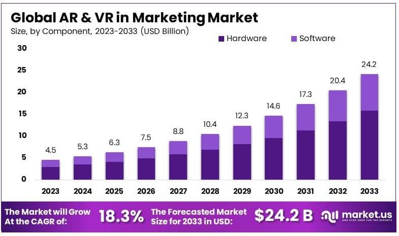 AR和VR在营销市场中的应用(2024-2033)