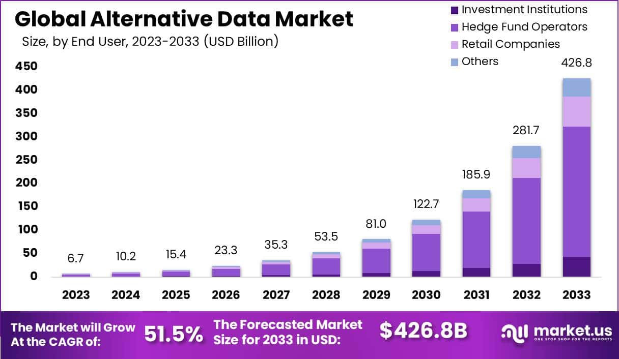 另类数据市场(2024-2033)