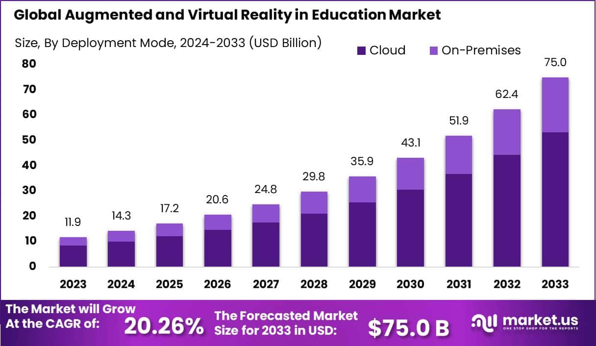 AR和VR在教育市场的应用(2024-2033)