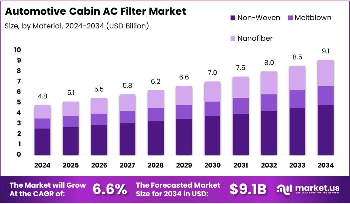 汽车驾驶室交流滤波器市场(2025-2034)