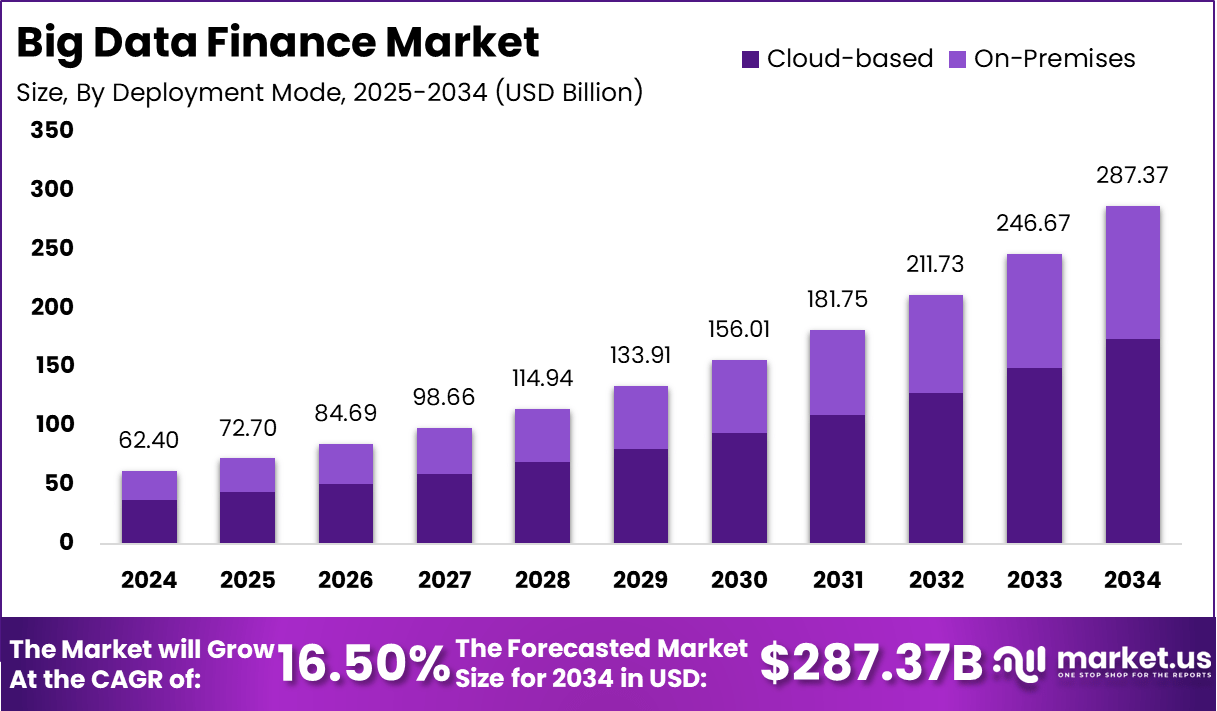 大数据金融市场(2025-2034)